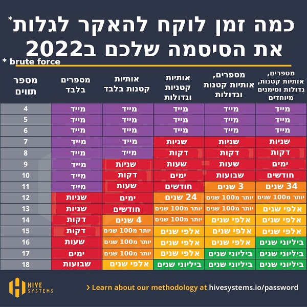 אבטחת מידע